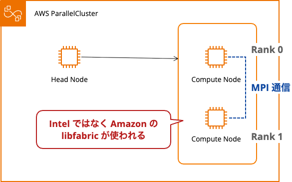 Intel MPI(4).png