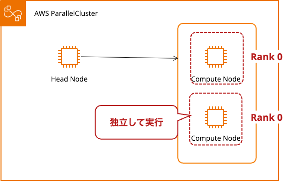 Intel MPI(2).png