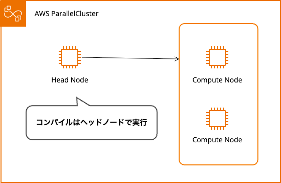 Intel MPI(3).png