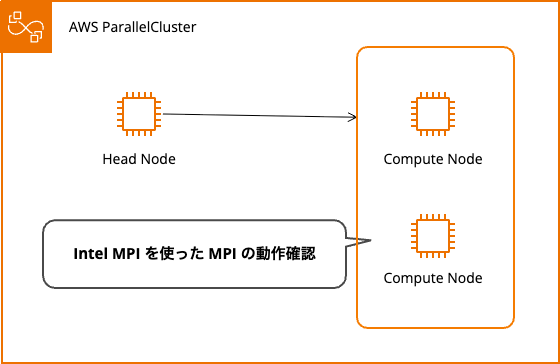 Intel MPI.png