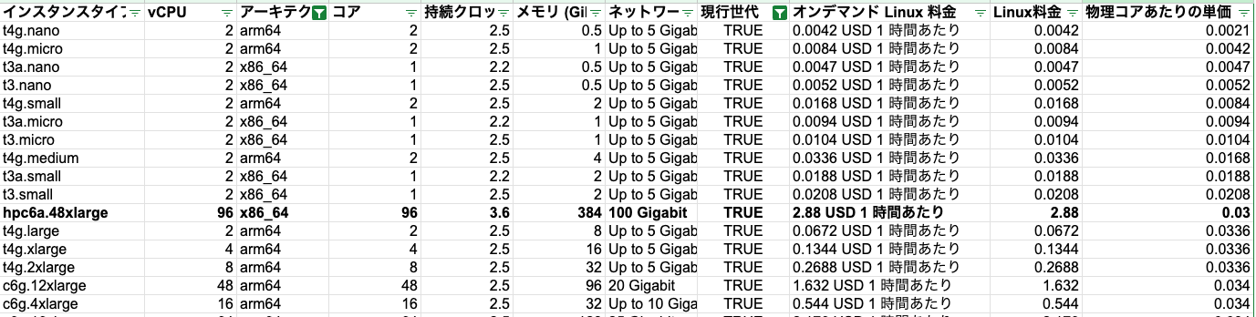 物理コア調査_-_Google_スプレッドシート_🔊-2.png