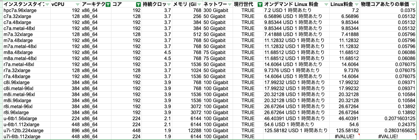 物理コア調査_-_Google_スプレッドシート-2.png