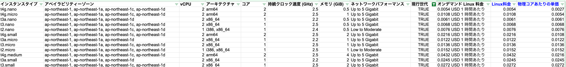 物理コア調査_-_Google_スプレッドシート_🔊.png