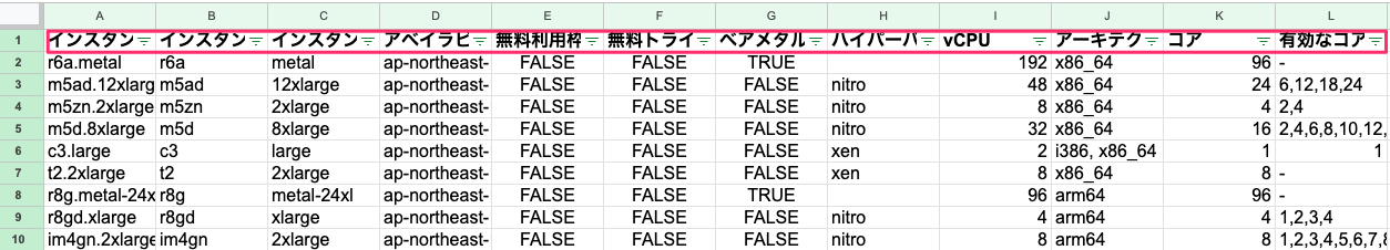 物理コア調査_-_Google_スプレッドシート.png