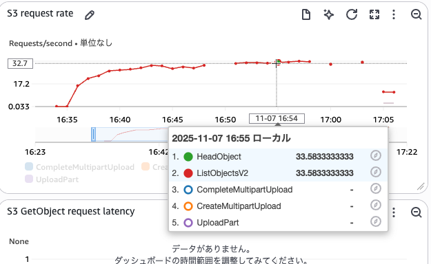 Cursor_と_ダッシュボード___test-dashboard___CloudWatch___ap-northeast-1-2.png