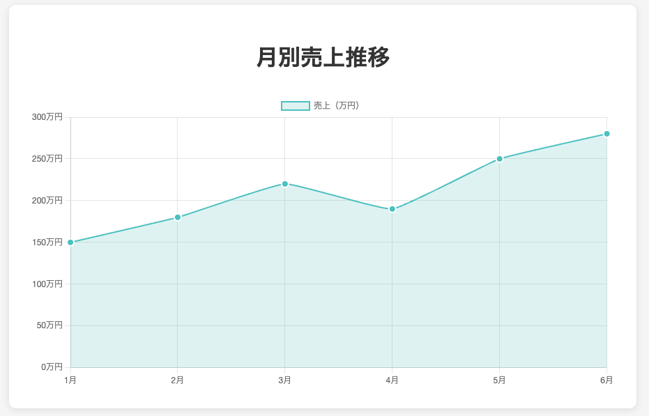 月別売上推移グラフ_🔊.png