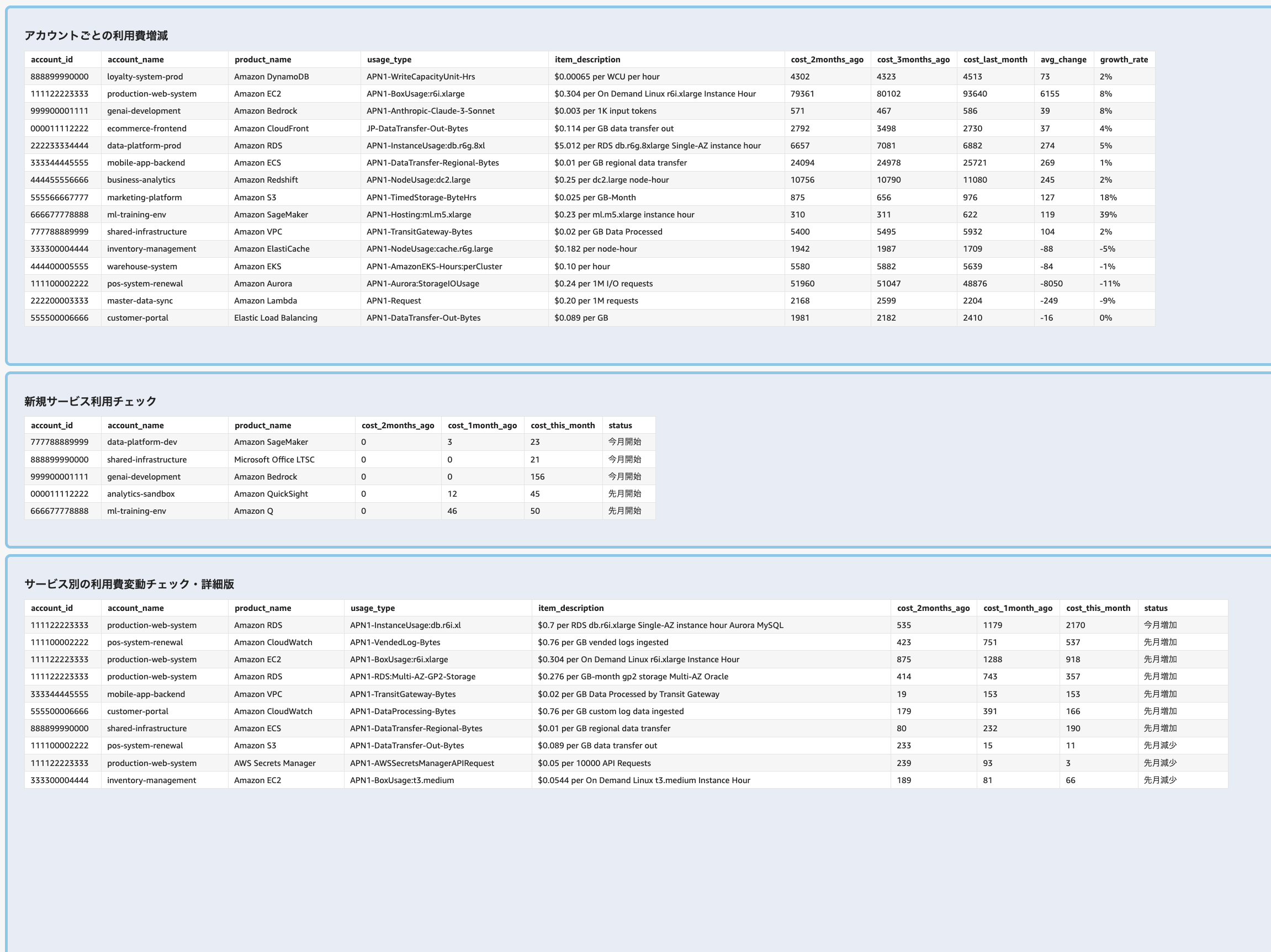 カードスタイル適用後