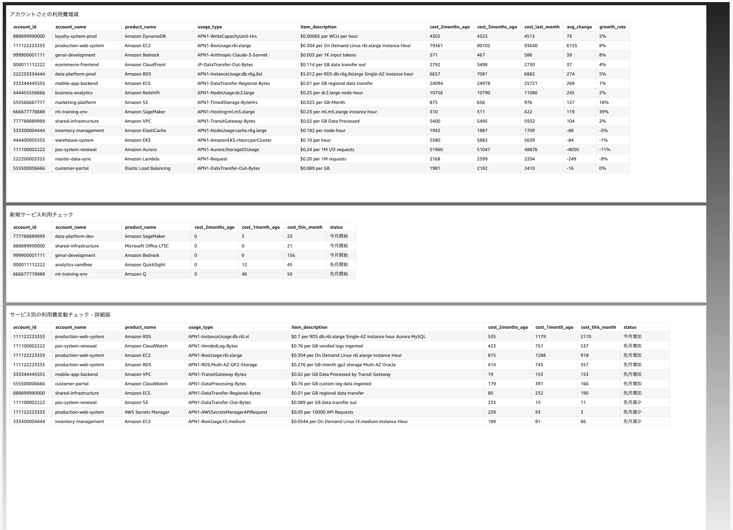 グラデーション適用後
