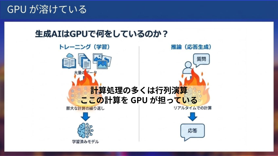 [札幌]re_Growth2025_AWS_Tranium3をちょっと身近に感じたい (1).png