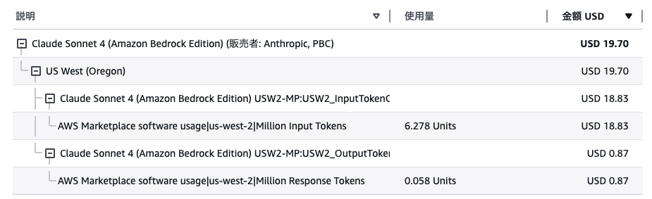 Claude Sonnet 4 利用費