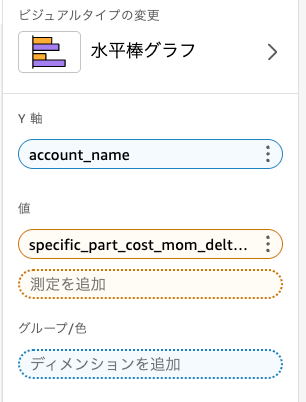 ビジュアルタイプ変更の試行