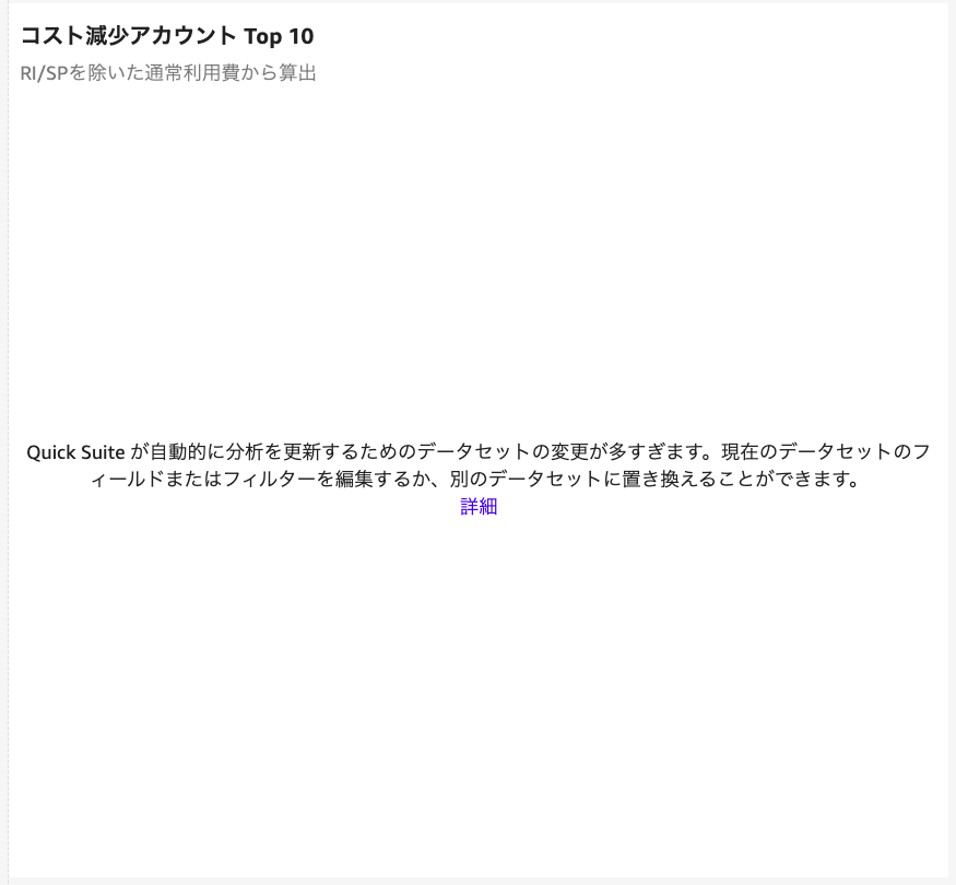 壊れたビジュアルの表示