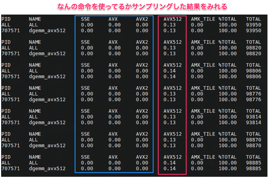 Understanding_AVX-512___Validating_Usage_on_AMD_EPYC.png