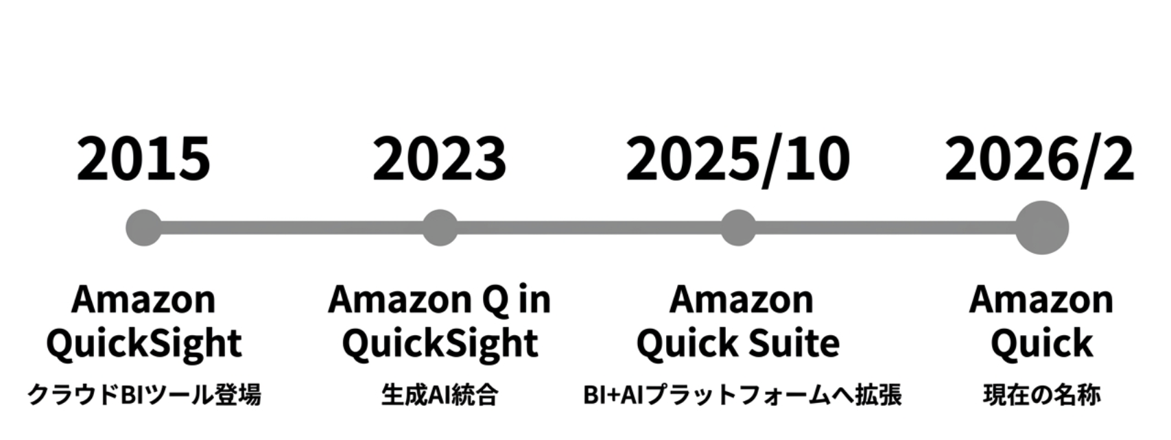 Amazon_QuickSight_視点で読み解く_Quick_Suite_-_Google_スライド.png