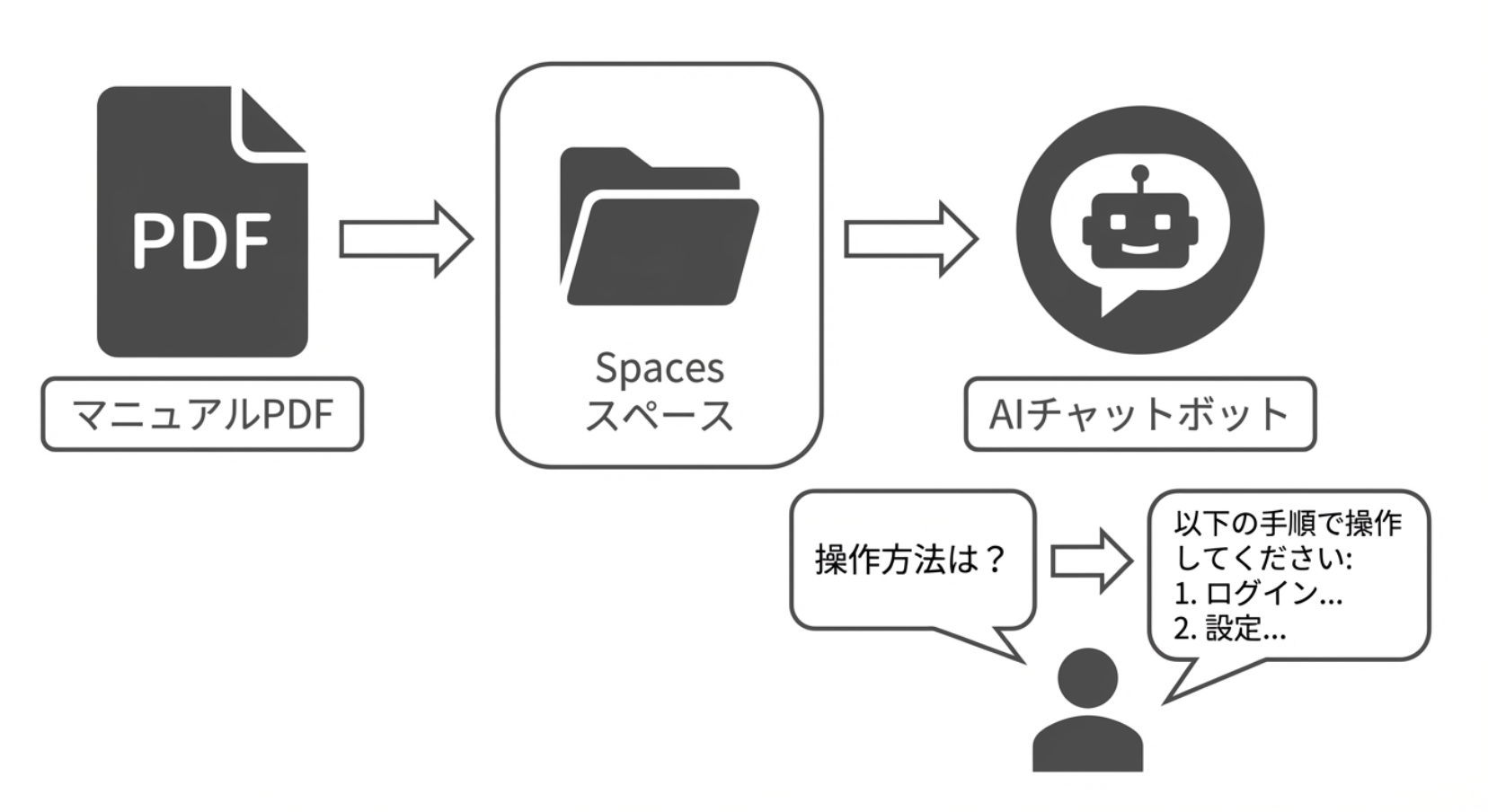 Amazon_QuickSight_視点で読み解く_Quick_Suite_-_Google_スライド.png