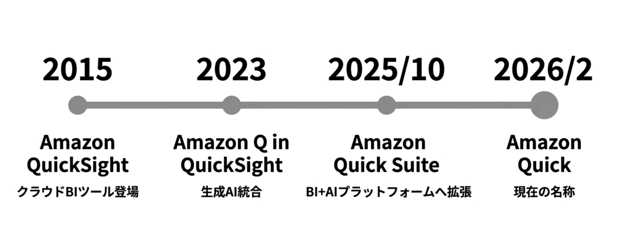 Amazon_QuickSight_視点で読み解く_Quick_Suite_-_Google_スライド-2.png