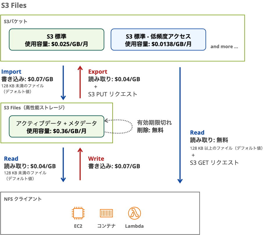 S3 Files Prices(1) (1).png