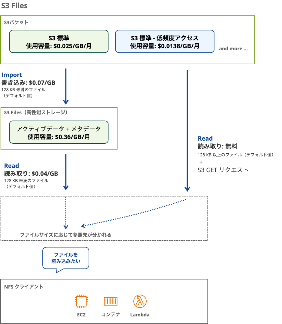 S3 Files Prices(5).png