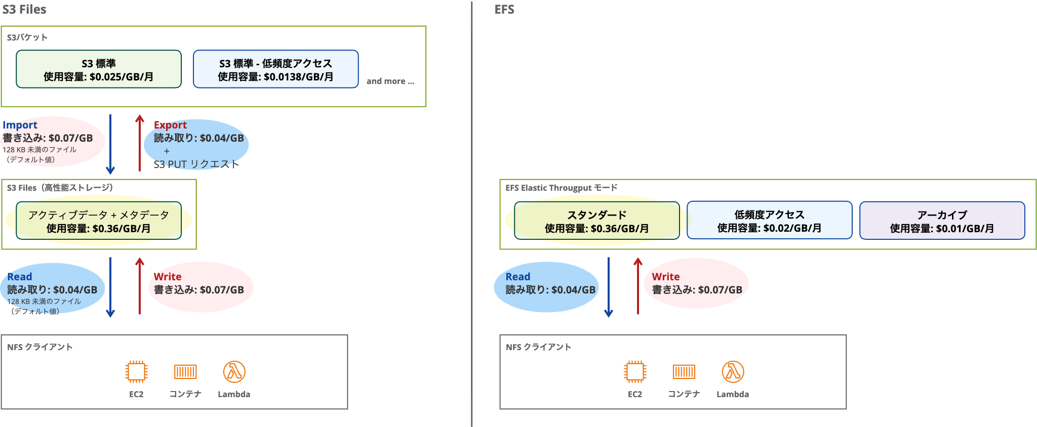 S3 Files Prices(6) (1).png