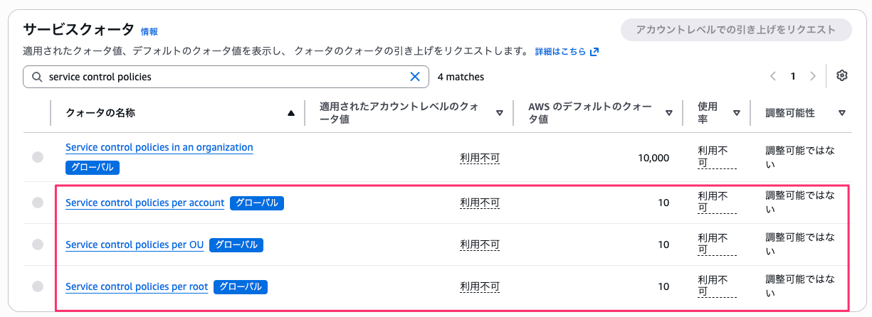 AWS_Organizations___クォータリスト___AWS_Service_Quotas.png
