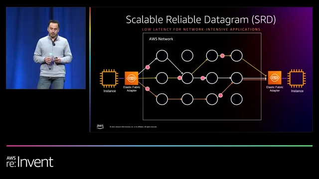 SRD のマルチパス転送のイメージ(re:Invent 2022 CMP333)