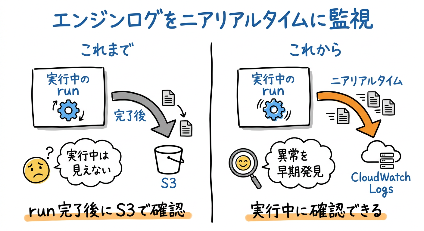 aws-healthomics-realtime-logs.png