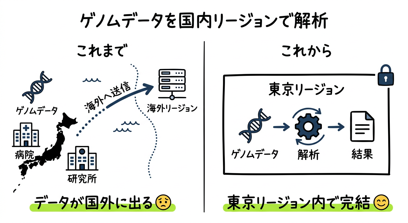 aws-healthomics-tokyo-genome-residency.png