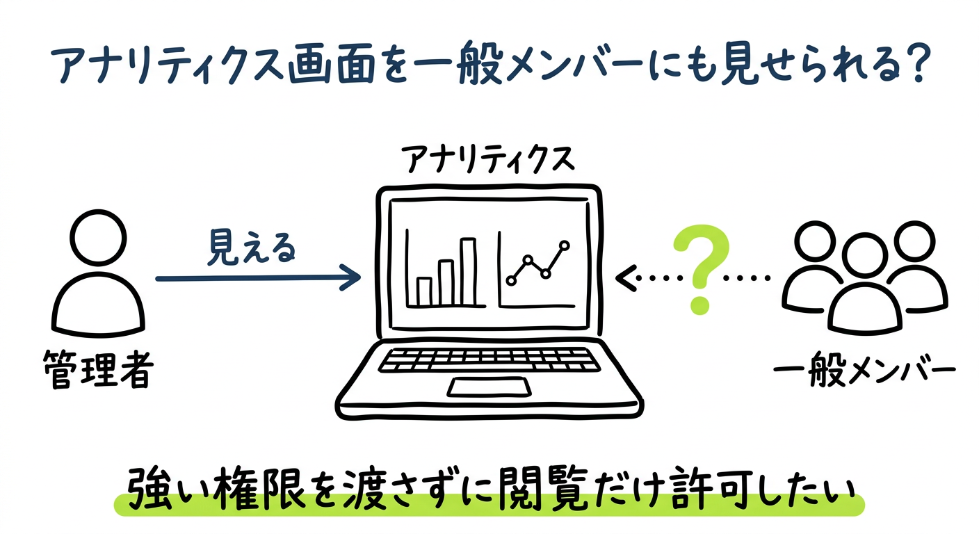 claude-enterprise-analytics-viewer-role.png