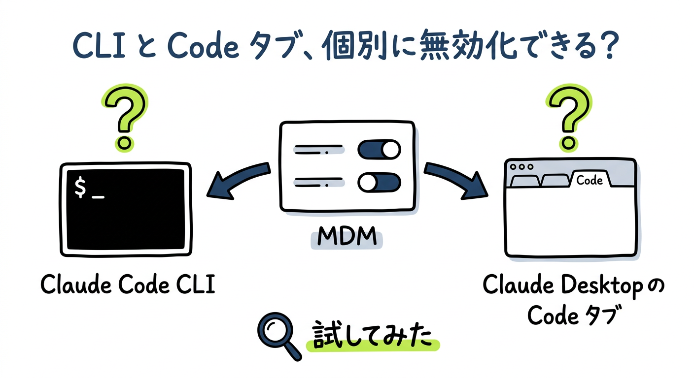 claude-code-cli-desktop-mdm.png