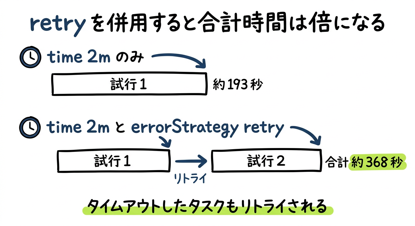 hero-c-retry.png
