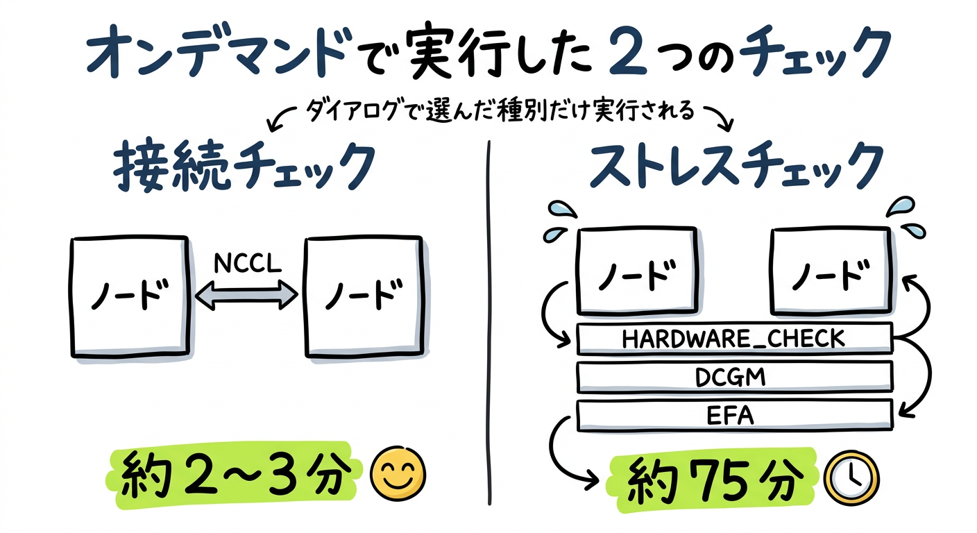 hero-b-two-check-types.png