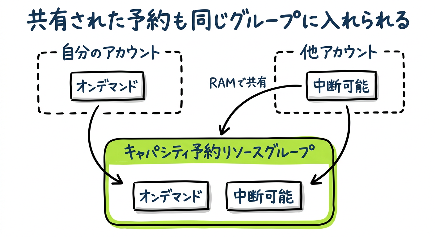 benefit-c-shared.png