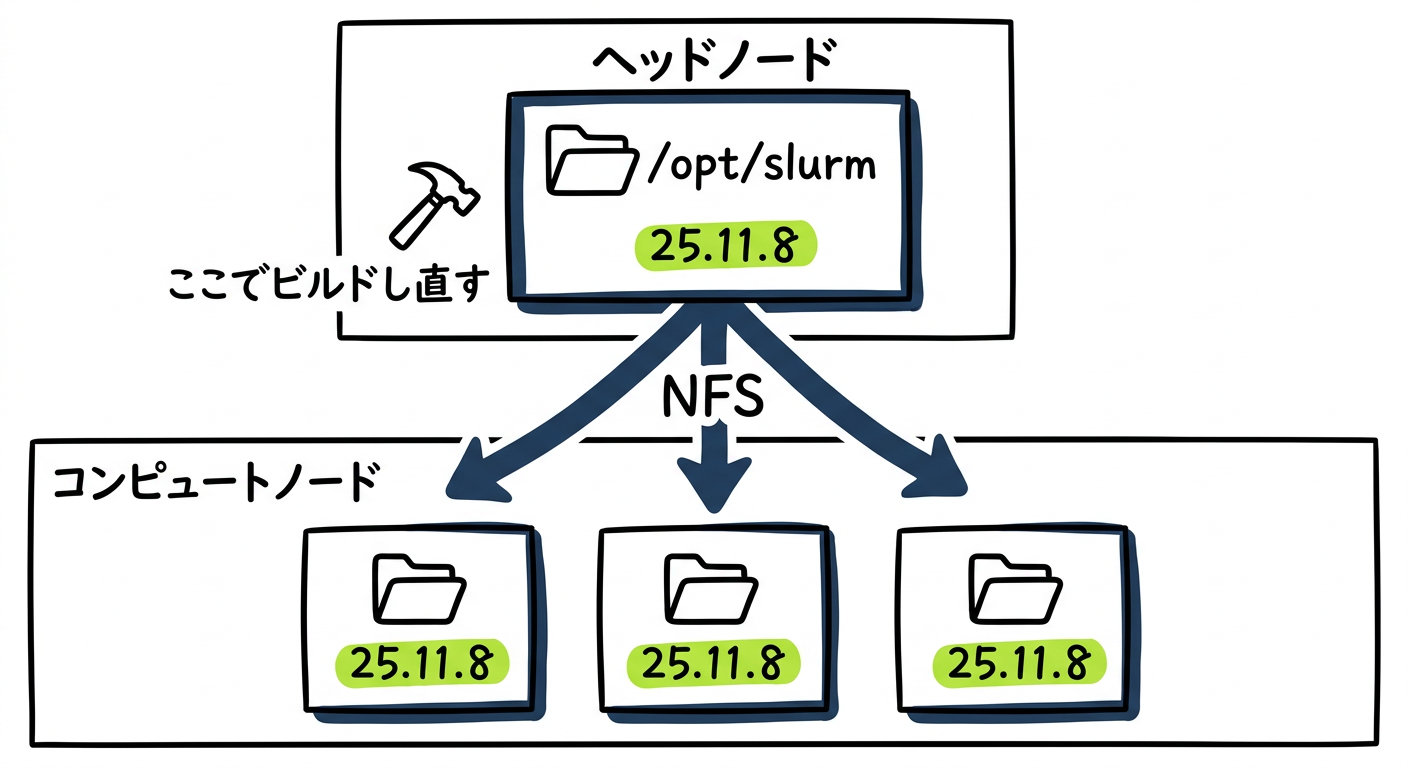 figure-a-nfs-share.png