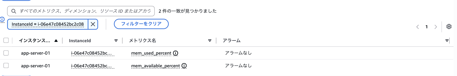 インスタンス ID でフィルターしてメトリクスが 2 件になった一覧