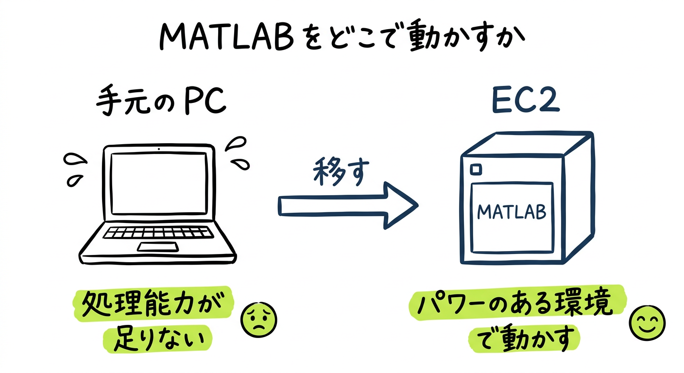 illust-01-why-server
