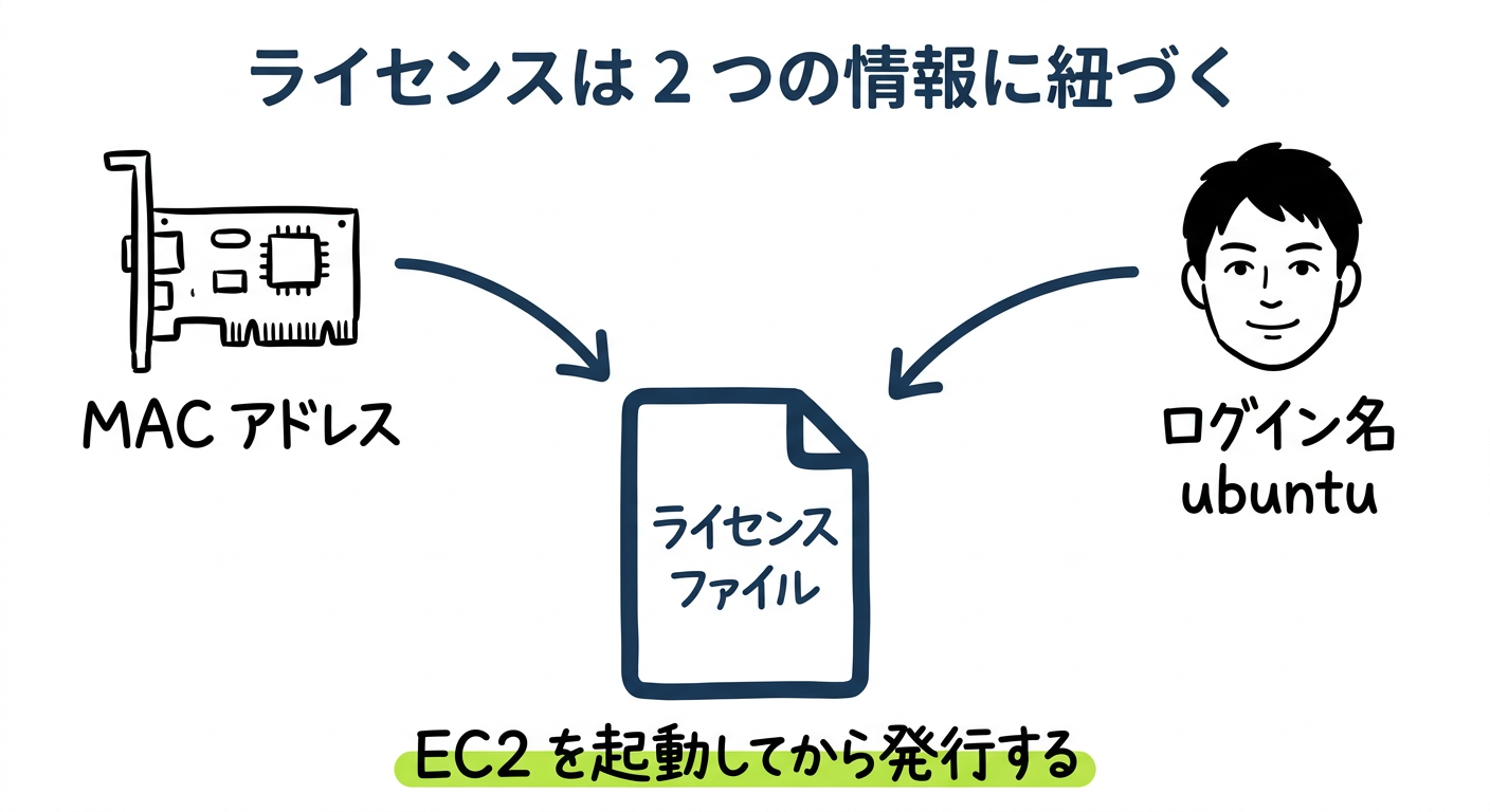 illust-03-license-binding