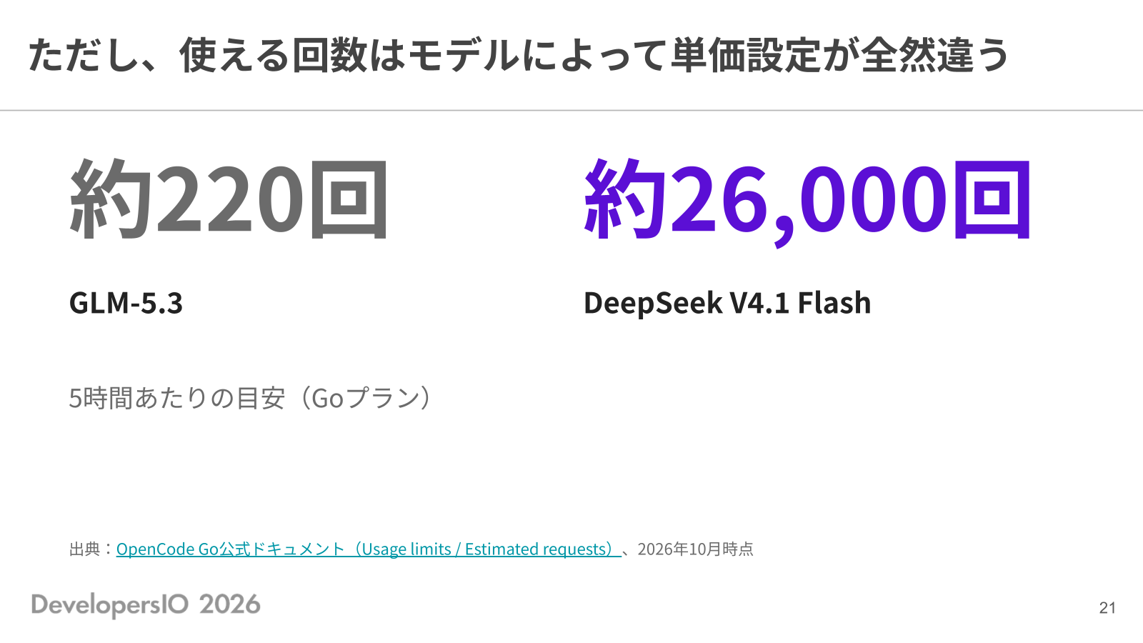 ただし、使える回数はモデルによって単価設定が全然違う