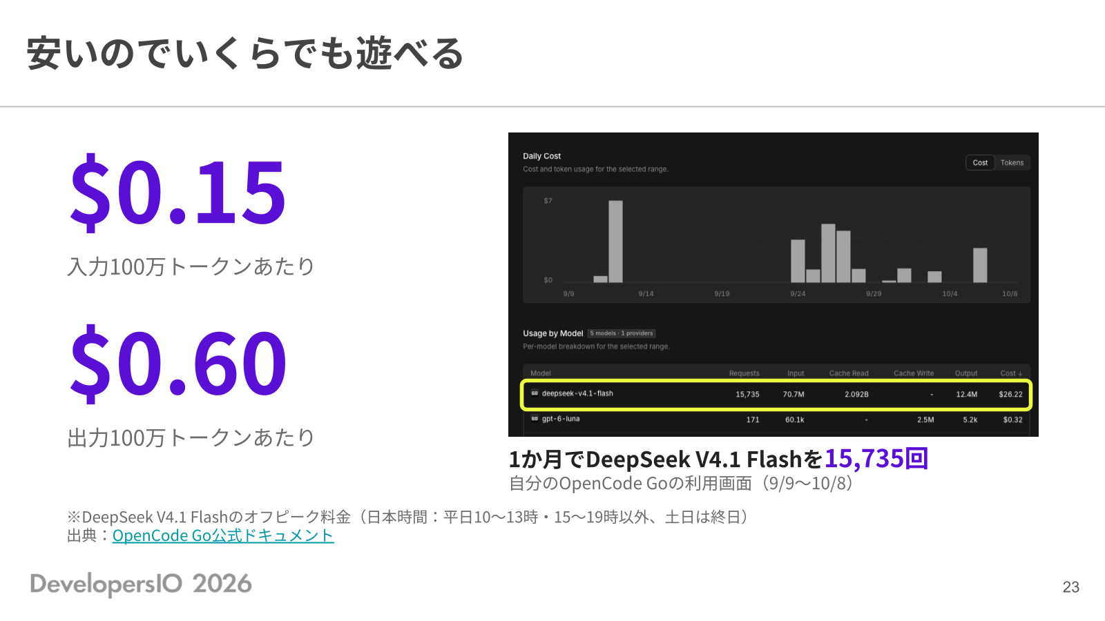 安いのでいくらでも遊べる