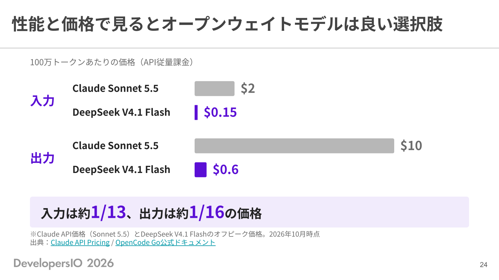 性能と価格で見るとオープンウェイトモデルは良い選択肢