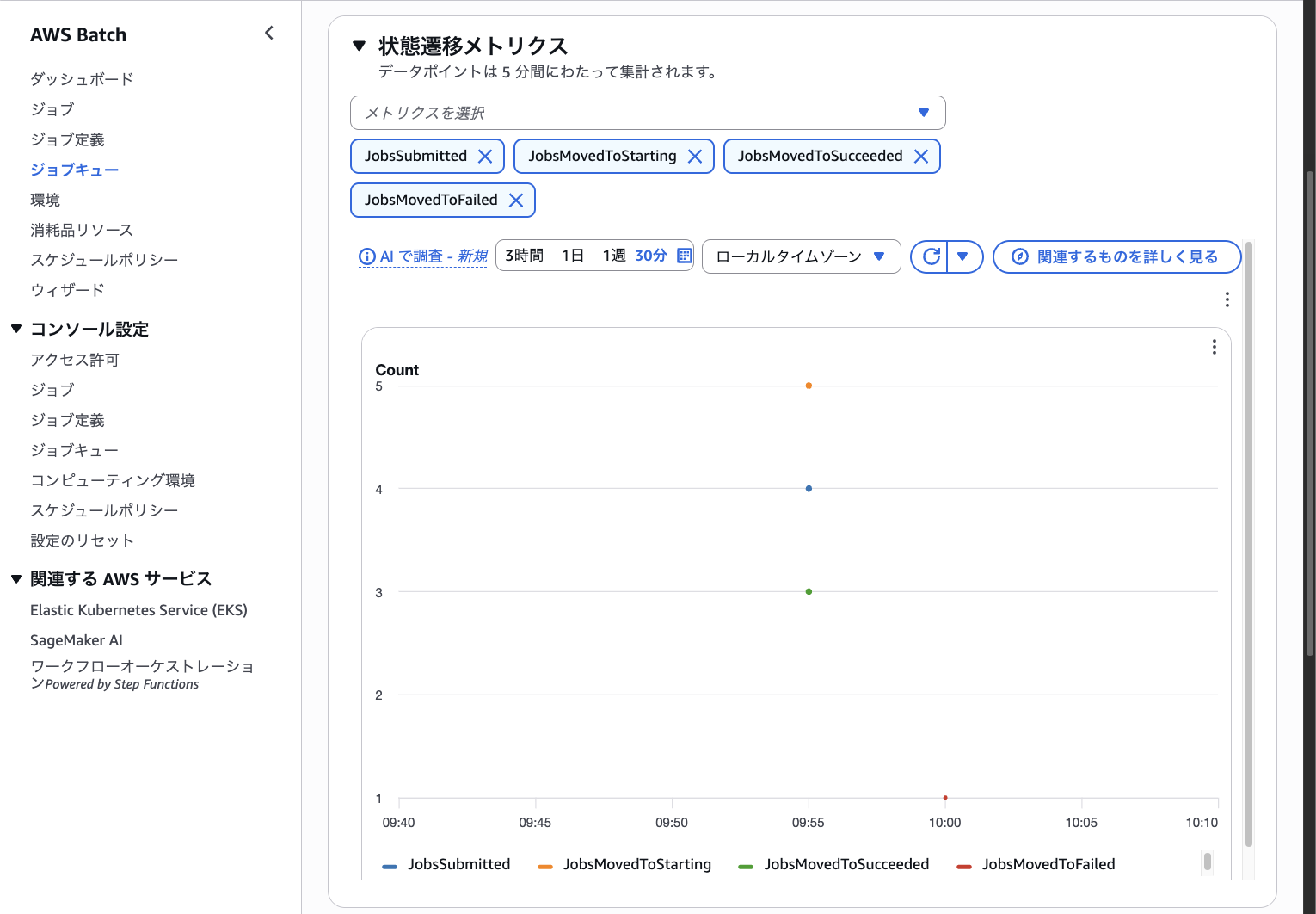 状態遷移メトリクスのグラフ