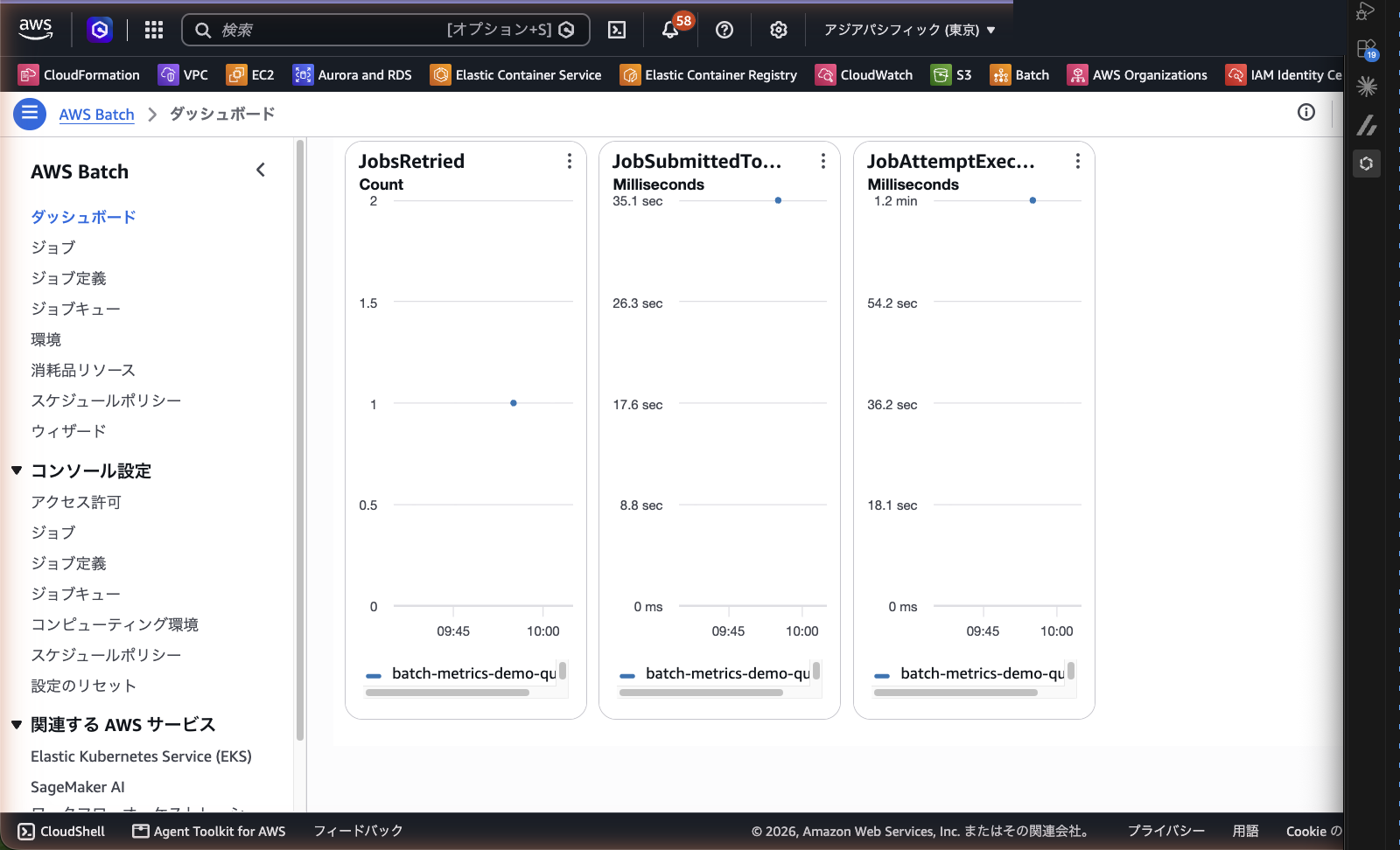 JobsRetried と所要時間のメトリクスのグラフ
