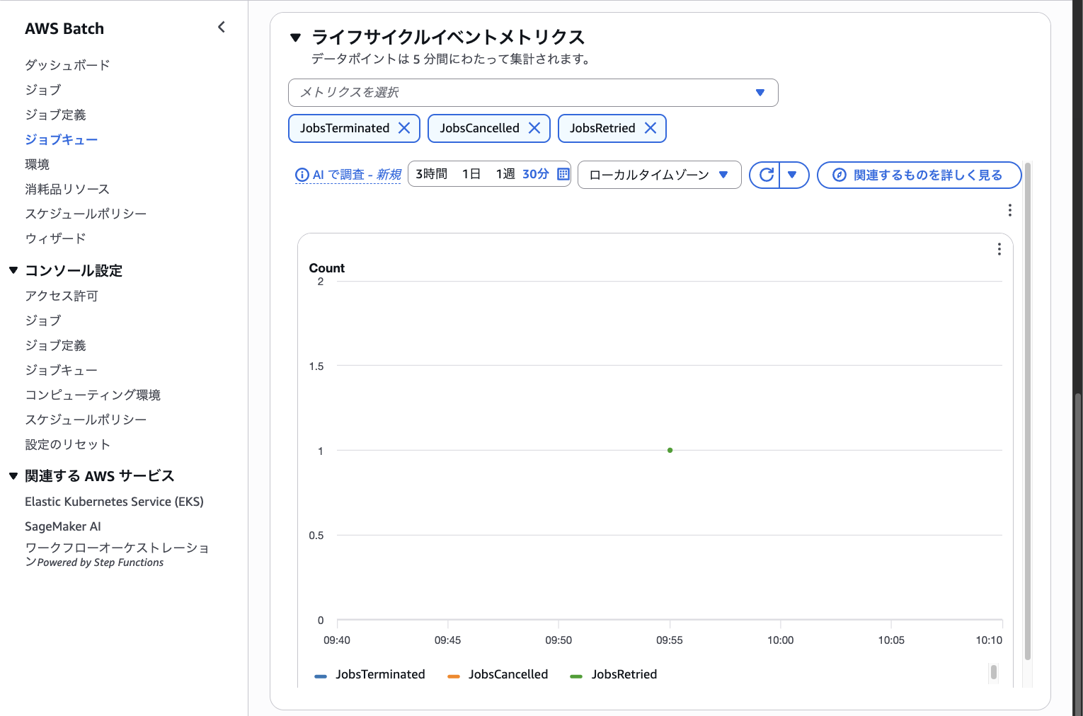 ライフサイクルイベントメトリクスのグラフ
