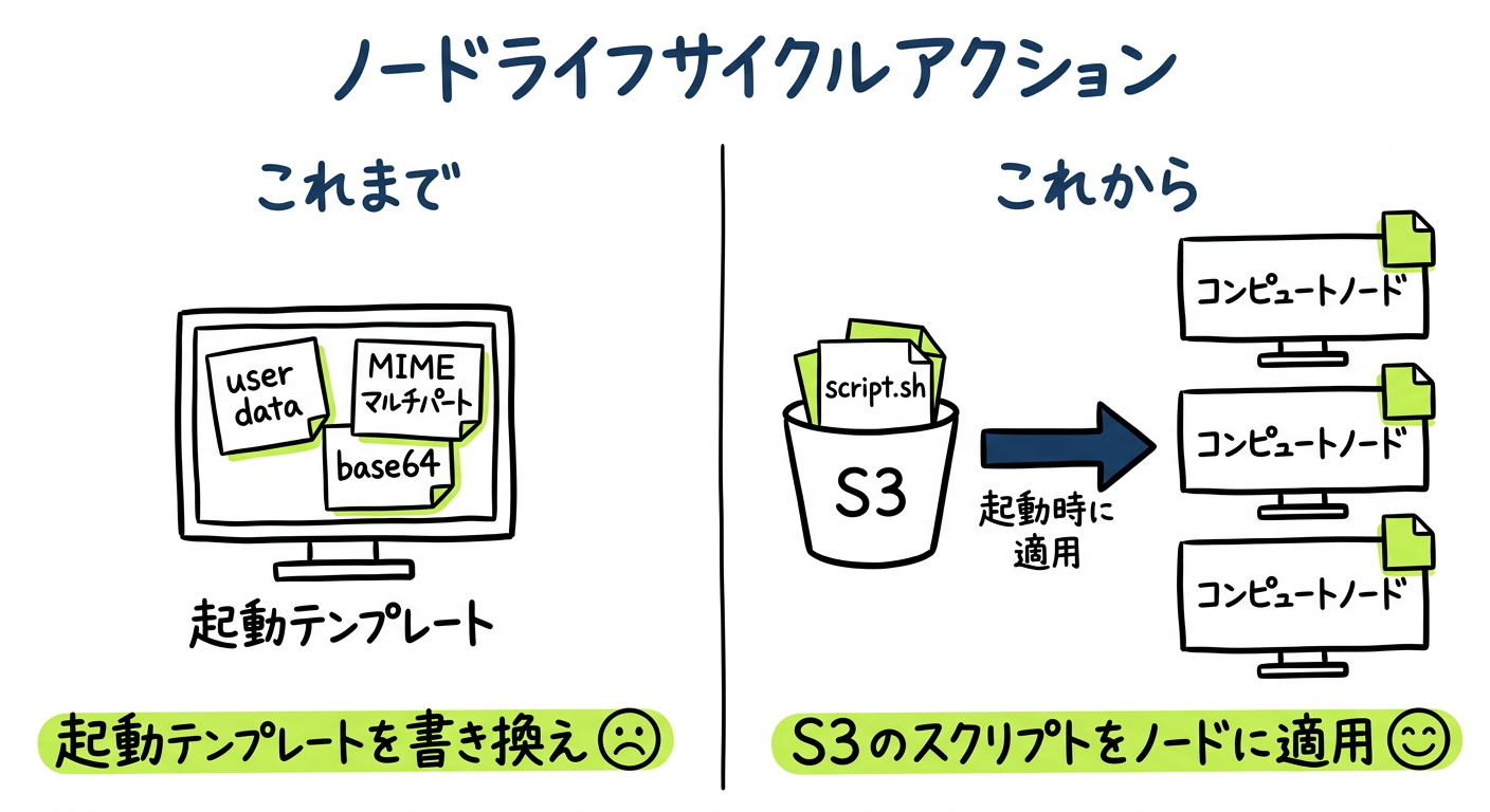pcs-lca-benefit-a-before-after