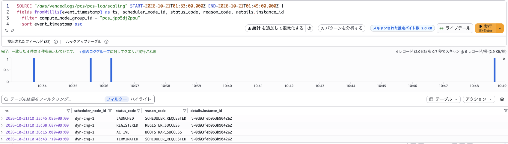 Logs Insights で dyn-cng の 4 件を時刻順に表示した画面