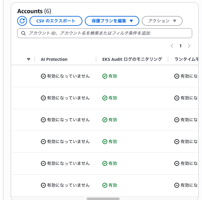 大阪リージョンの Accounts ページ。EKS Audit ログのモニタリングはすべてのアカウントで「有効」でラベルはない