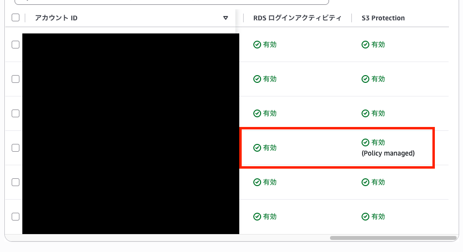 保護プランの列。アタッチしたアカウントの S3 Protection だけ「有効 (Policy managed)」で、RDS ログインアクティビティは「有効」のまま