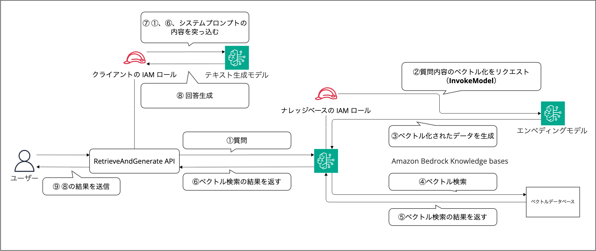 フロー図.png