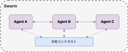 strands-agents-multi-agent-design-patterns_3.png