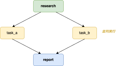 strands-agents-workflow-dag-task-execution_1.png