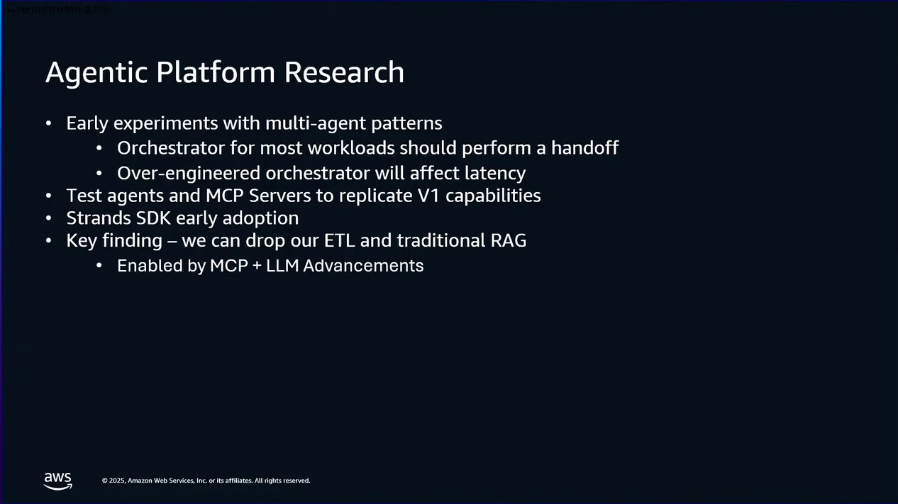 IND320 の Agentic Platform Research スライド。Early experiments with multi-agent patterns、Test agents and MCP Servers to replicate V1 capabilities、Strands SDK early adoption、Key finding – we can drop our ETL and traditional RAG（Enabled by MCP + LLM Advancements）と書かれている
